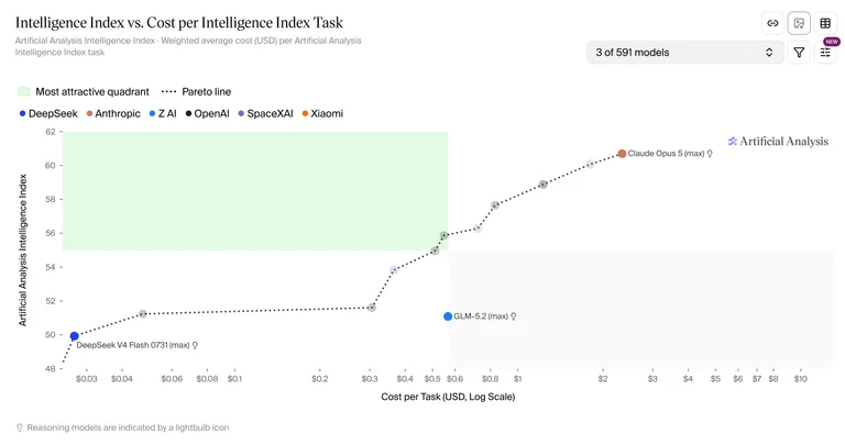 Intelligence Index versus cost to run scatter plot